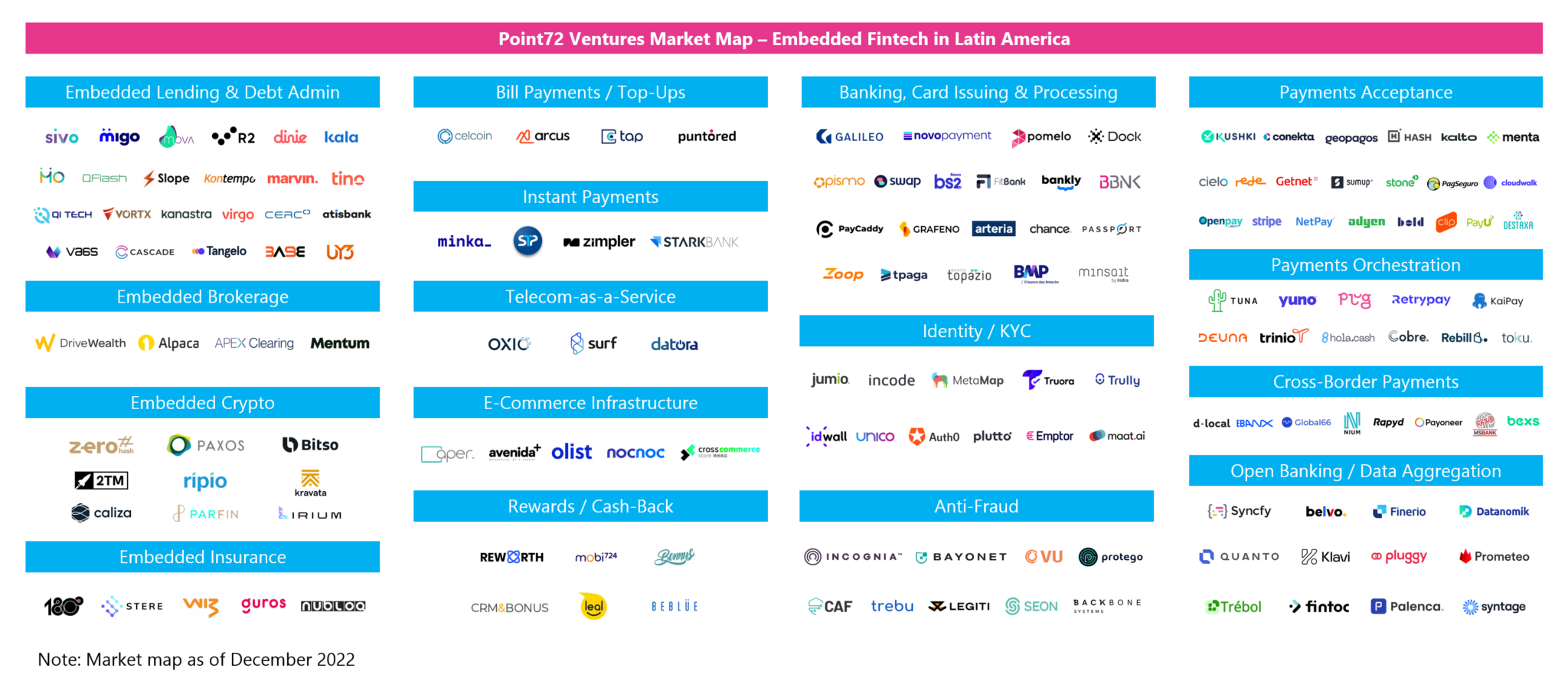 Latin America’s financial infrastructure revolution Point72 Ventures